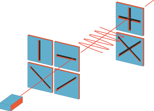 technologies