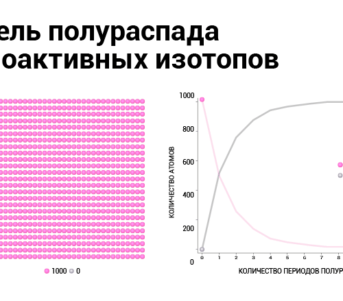 Модель полураспада
