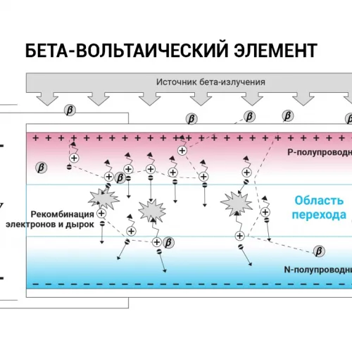 Бета-вольтаический элемент