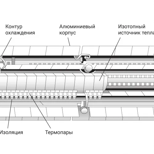 РИТЭГ: самая популярная космическая «батарейка»