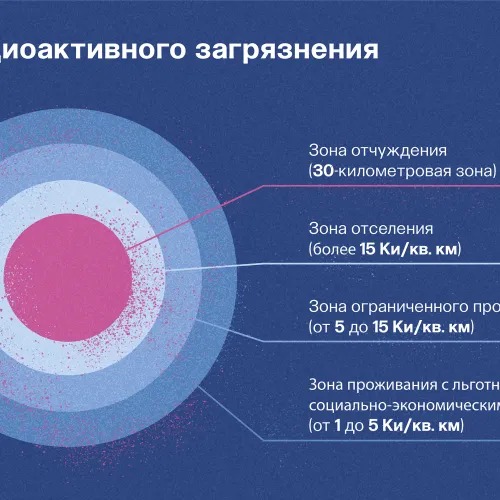 Зоны радиоактивного загрязнения