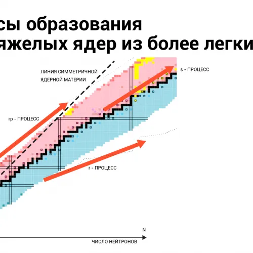 Нуклеосинтез
