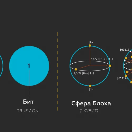 Кубит: сердце квантового компьютера