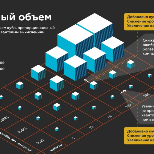 Квантовый объем