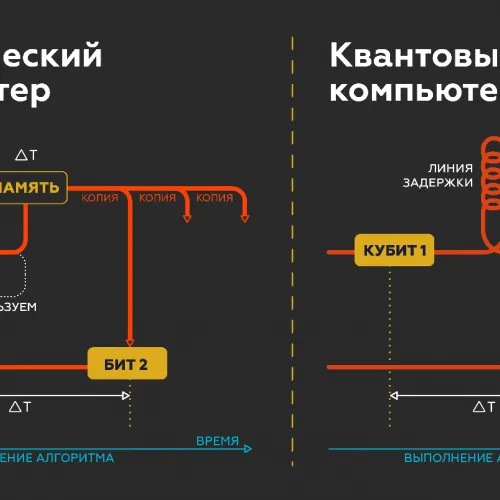 Квантовая память