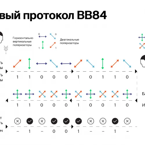 Как передать секретное послание?