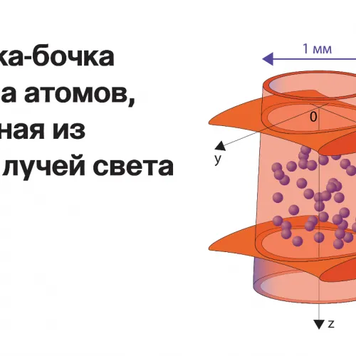 Ловушка для газа атомов